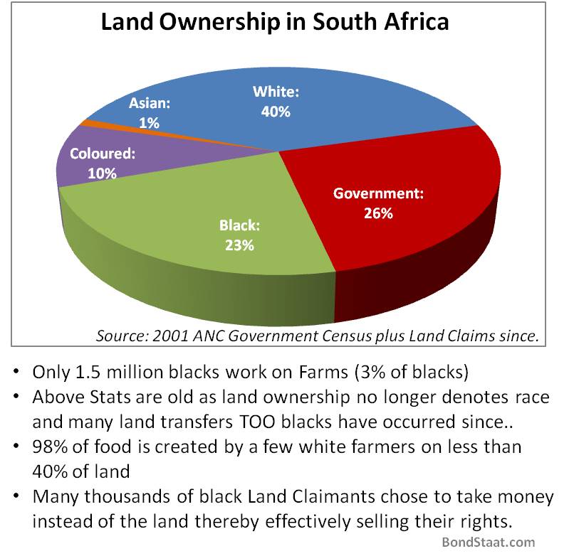 landownership